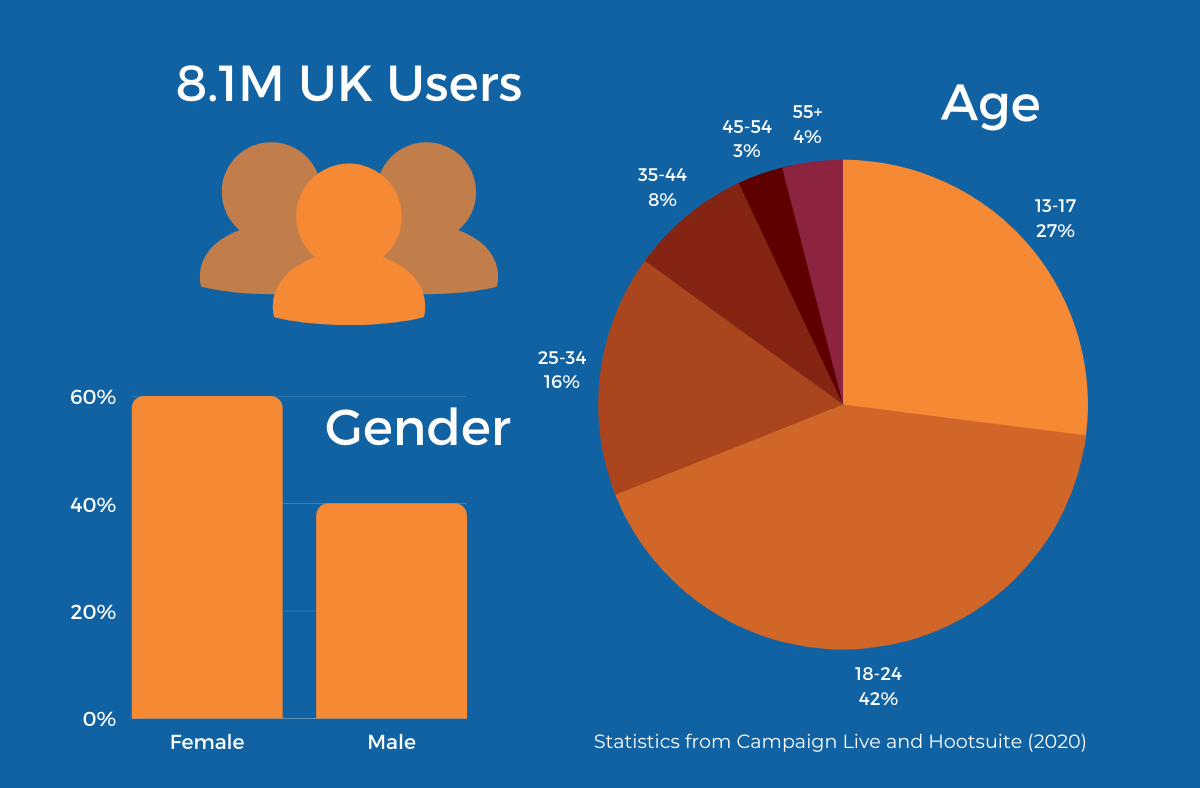 TikTok Statistics